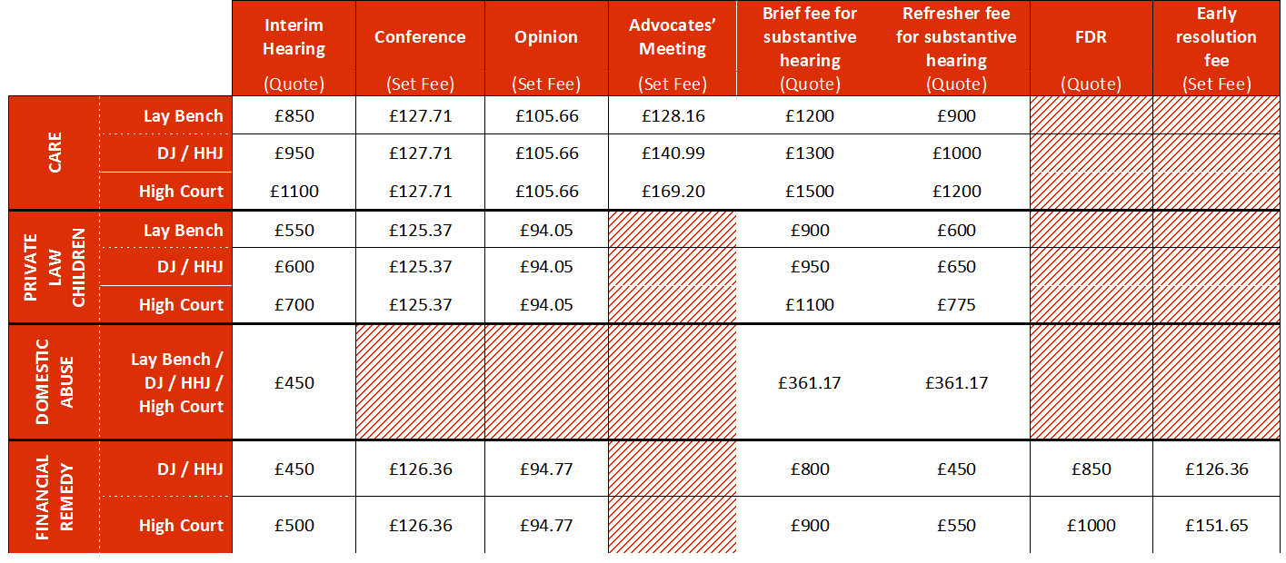 legal-aid-fees-table-st-johns-buildings